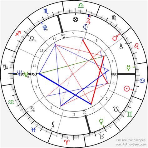 Astrology and natal chart of Ariana Grande, born on 1993/06/26